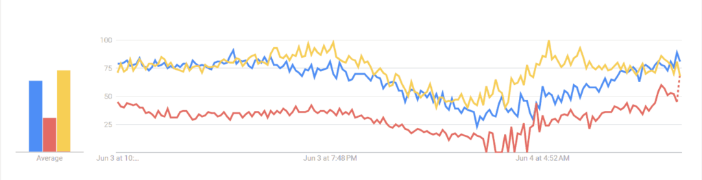 Market Data